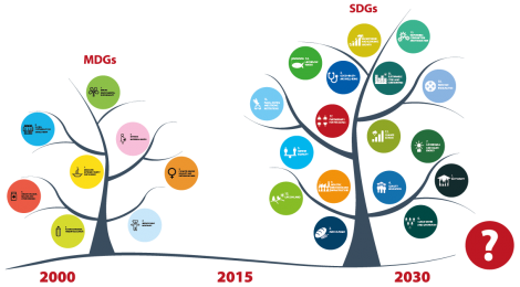 UN Day Lecture "The Sustainable Development Goals: Fit for Purpose?" (24/10)